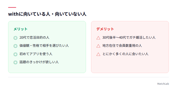 向き不向きの比較