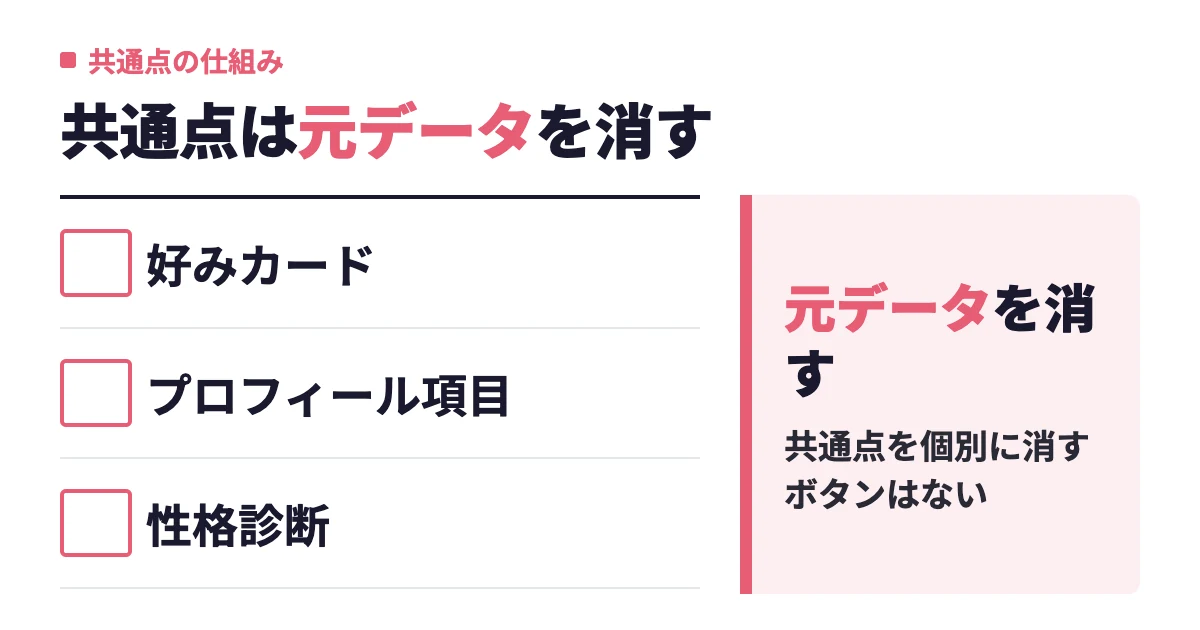withの設定項目一覧｜プロフィール・通知設定のやり方と使い方の順番