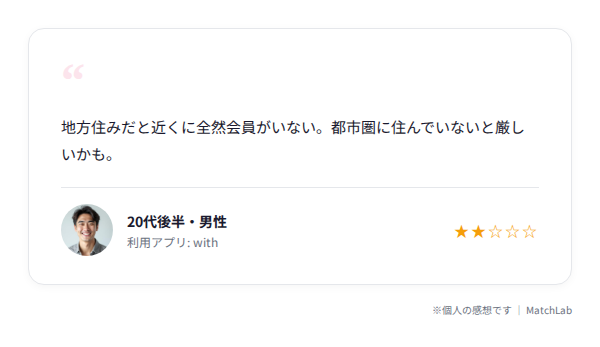 地方ユーザーの不満口コミのユーザー口コミ