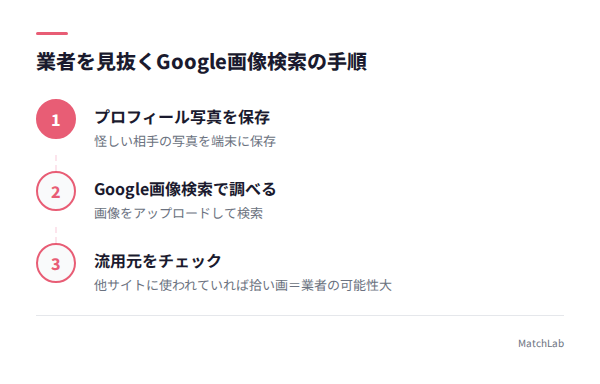 業者を見抜く画像検索手順の手順ガイド