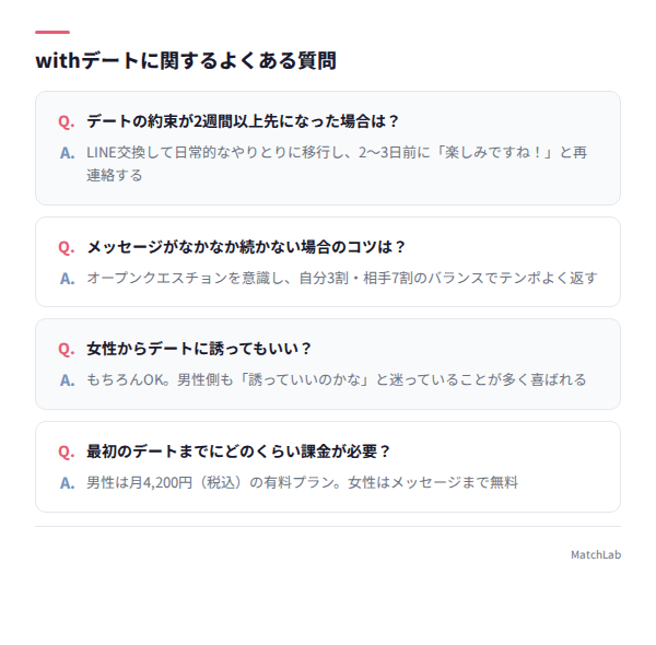 withデートのよくある質問まとめ