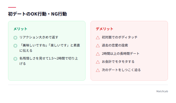 初デートのOKとNG行動一覧