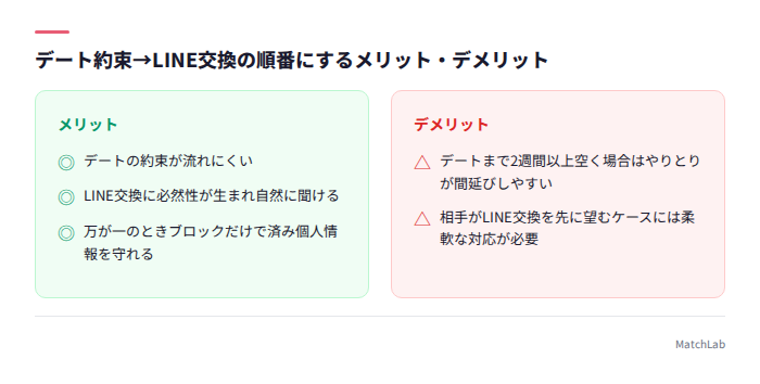 LINE交換の順番のメリデメ