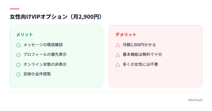 女性VIPの追加機能