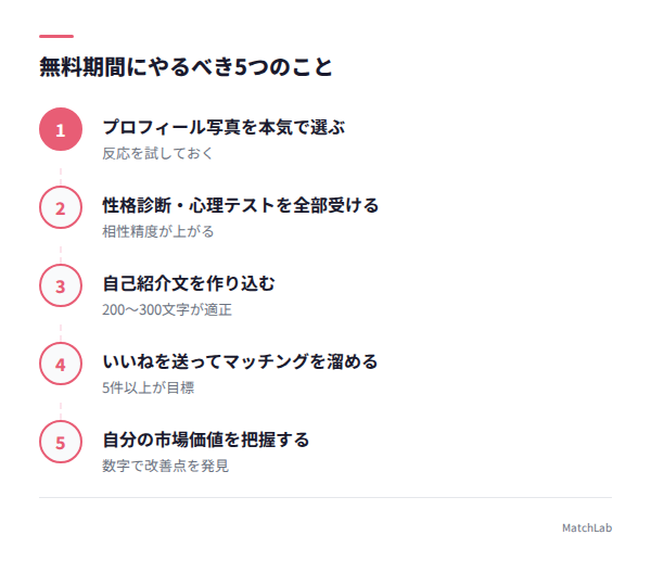 無料期間の5ステップの手順ガイド