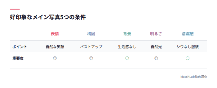 好印象な写真5条件の一覧
