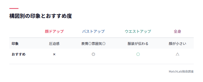 構図別の印象比較表