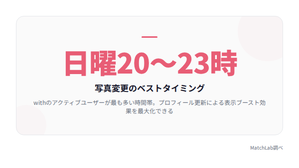 写真変更の最適タイミングの統計データ