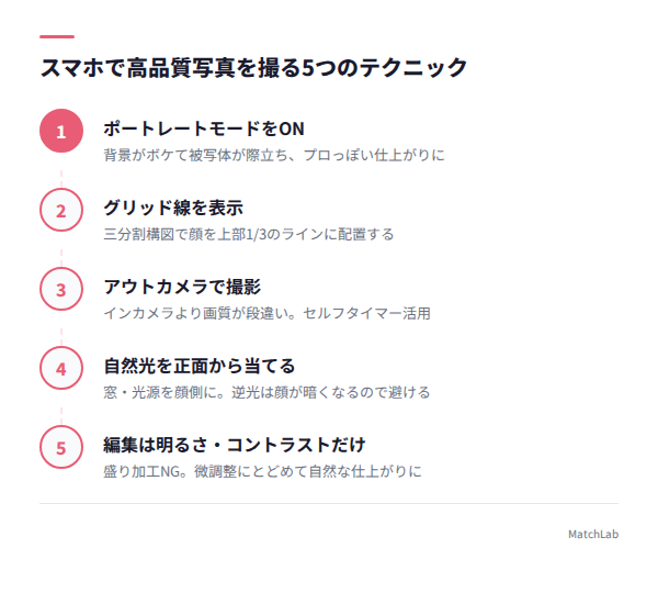 スマホ撮影テクニック5ステップの手順ガイド