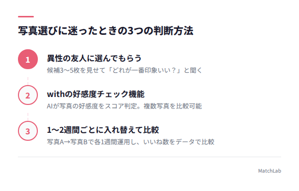 写真選びの判断方法3つの手順ガイド