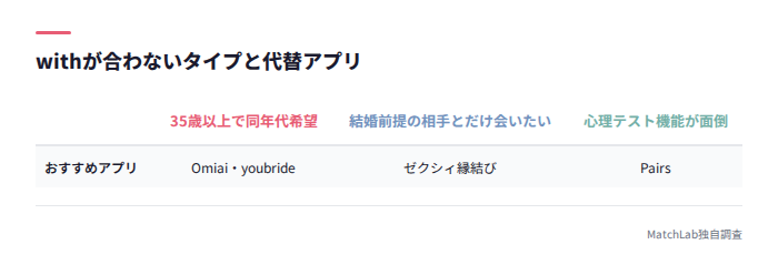 合わないタイプと推奨アプリ