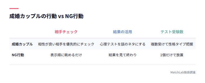 成婚行動とNG行動の比較表