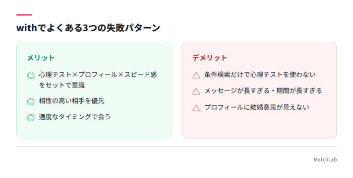 失敗パターンと改善の対比