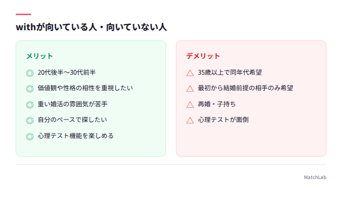 withの向き不向きまとめ