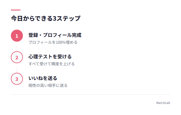 今日からできる3ステップの手順ガイド