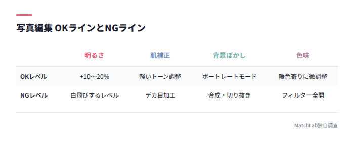 写真編集のOK/NGライン表