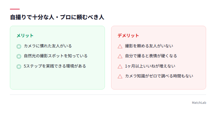 自撮り派・プロ派の判断基準