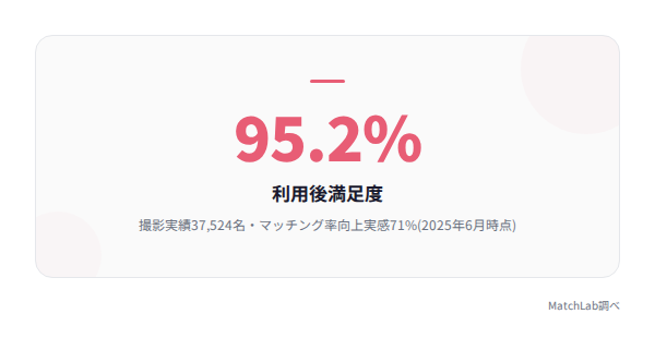 Photojoyの実績数値の統計データ