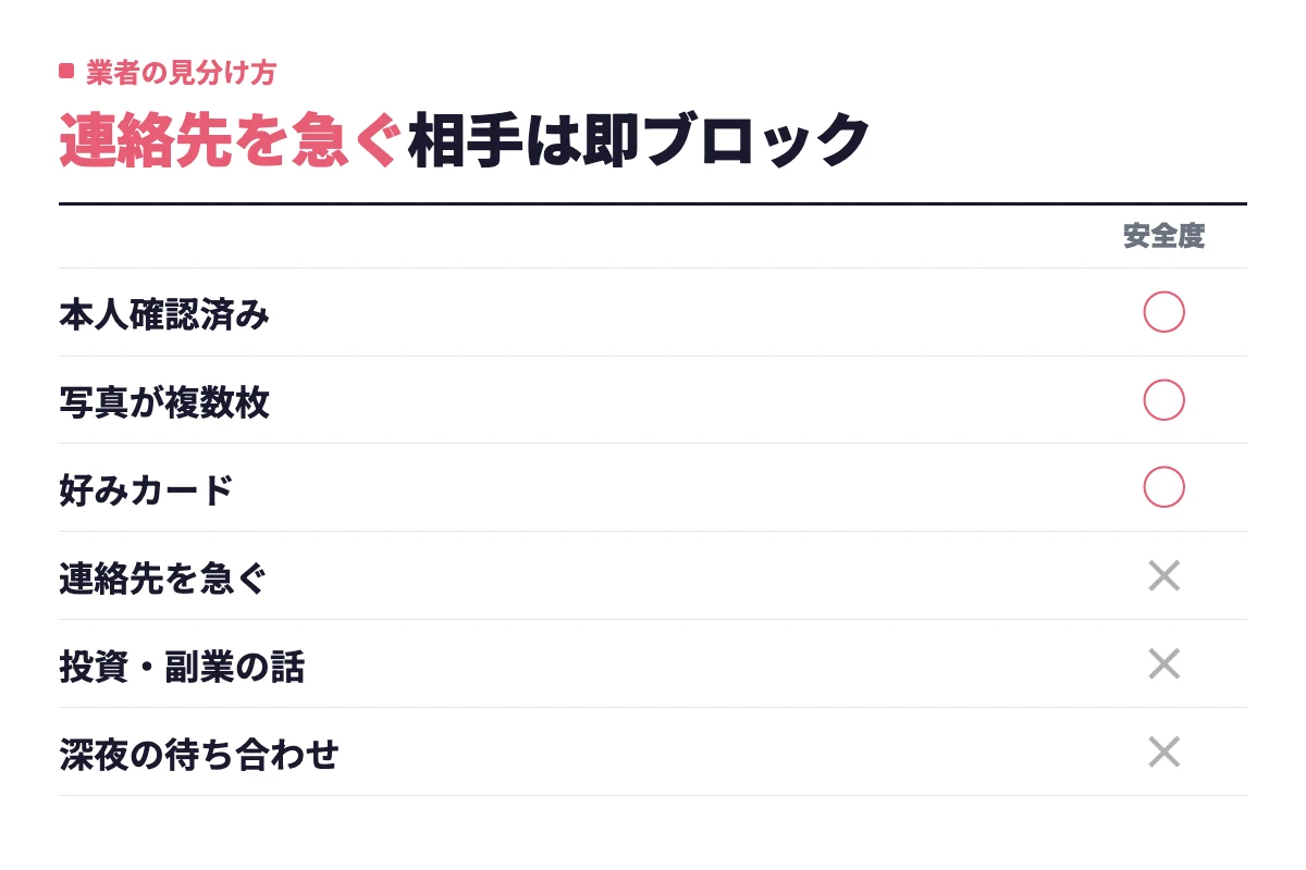 本人確認済みバッジや複数枚の写真、好みカードの登録は安全度が高く、連絡先を急ぐ・投資や副業の話・深夜の待ち合わせは要注意という見分け方。