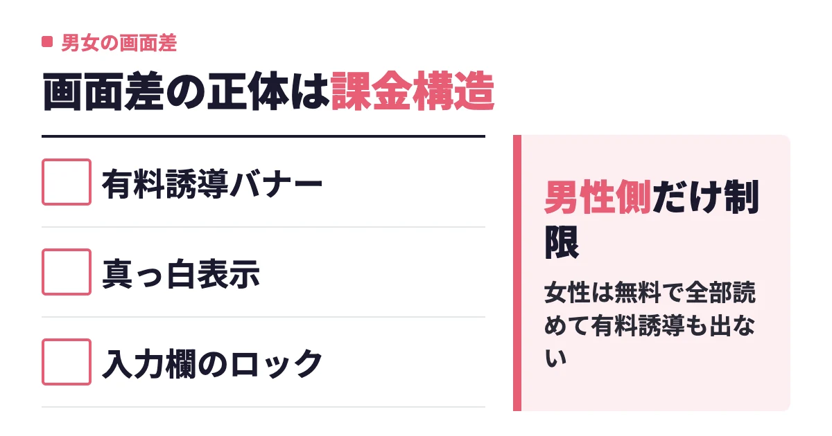 with男性側の画面｜女性側との違いと無料会員の制限3つ