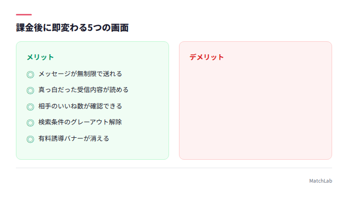課金後に変わる5要素