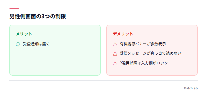 男性側特有の制限3点