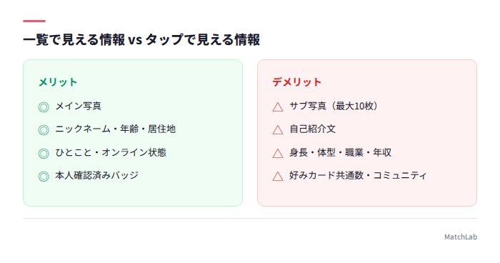 一覧と詳細で見える情報比較