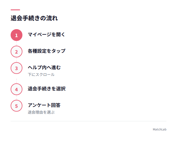 退会手続き7ステップの手順ガイド
