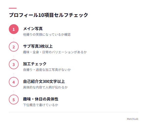 プロフィール10項目チェックの手順ガイド