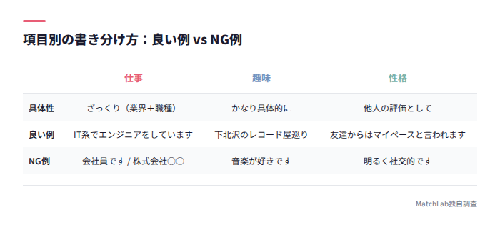 仕事・趣味・性格の書き分け比較表