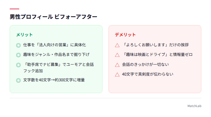 男性プロフィールNG例と改善点