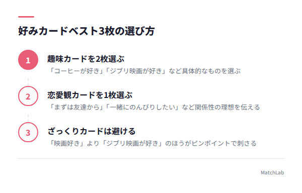 好みカードベスト3枚の選び方の手順ガイド