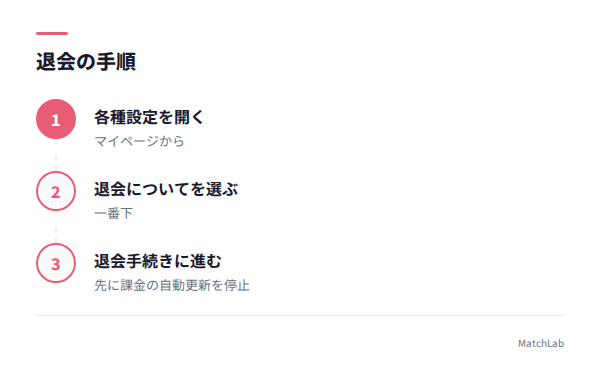 退会手続きの手順の手順ガイド