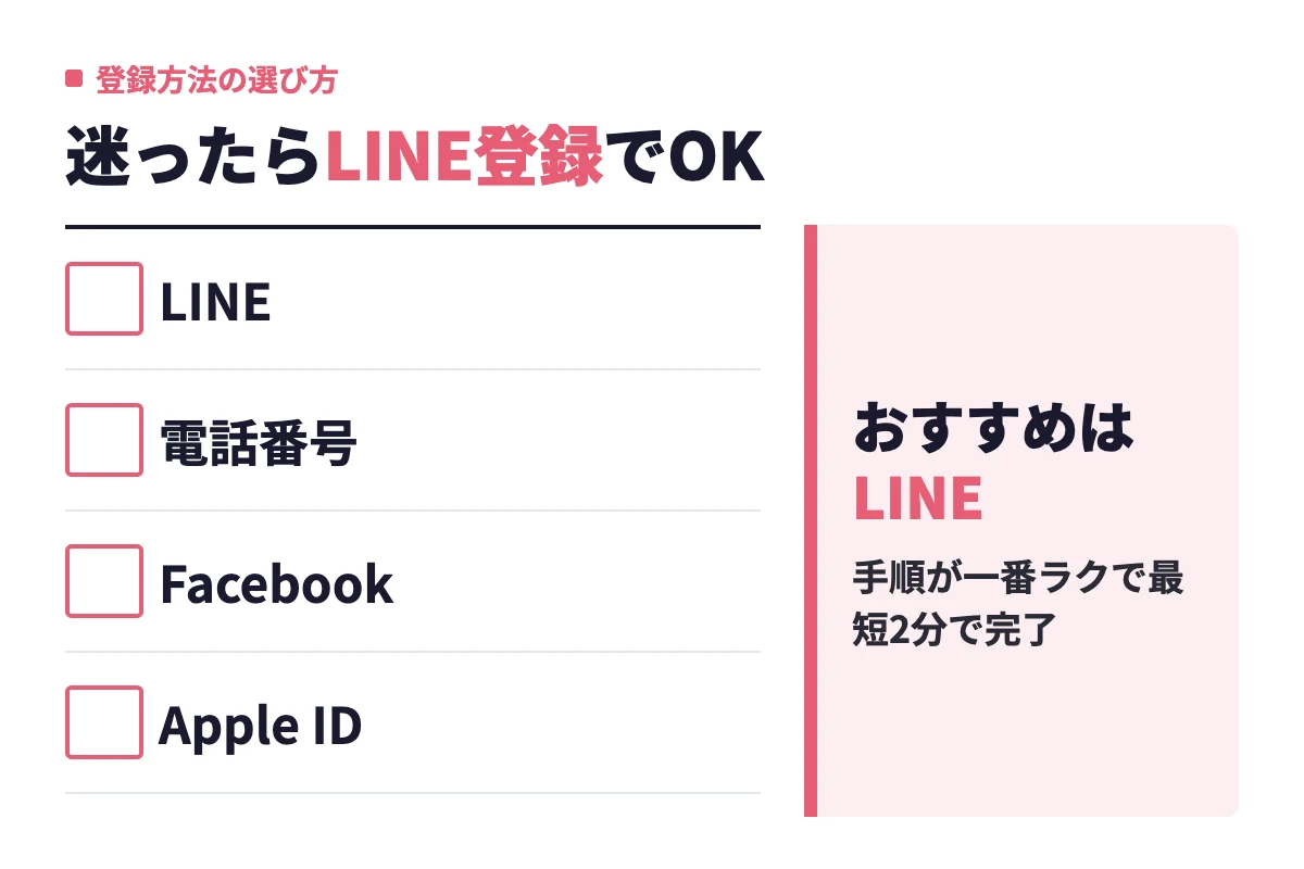 withの新規登録方法はLINE・電話番号・Facebook・Apple IDの4種類あり、迷ったら手順が一番ラクなLINE登録がおすすめという結論。