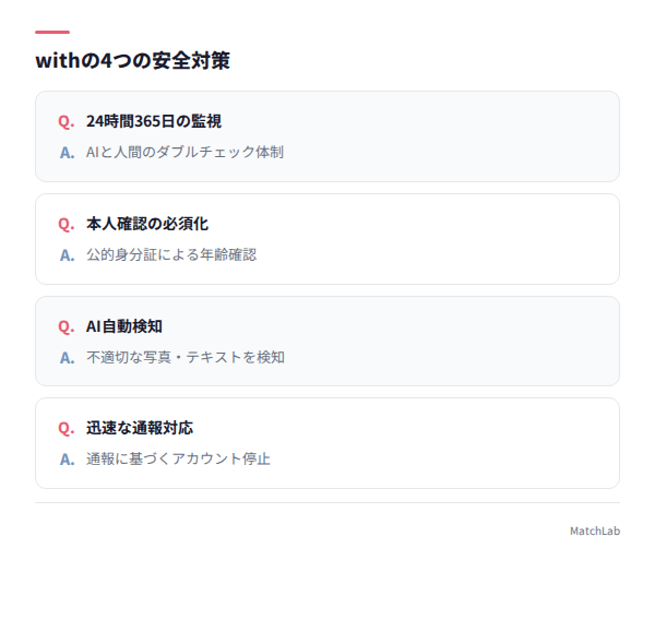 withの4つの安全対策