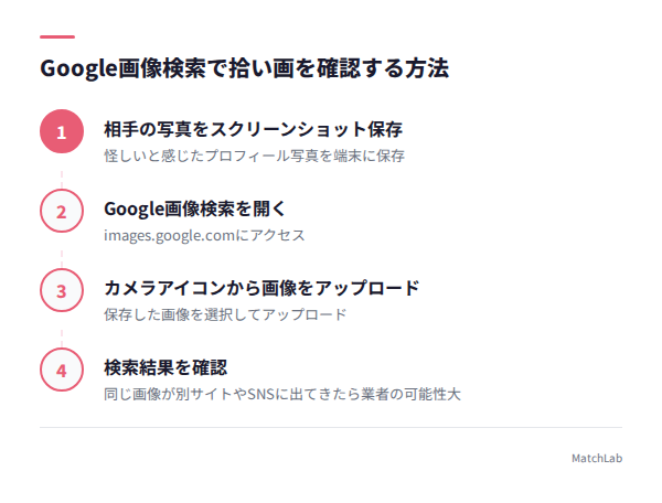 Google画像検索の確認手順の手順ガイド