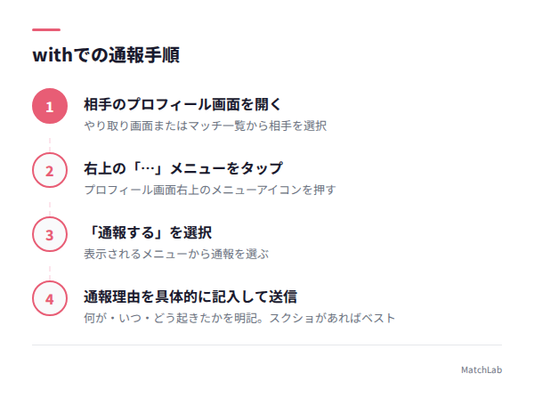 withの通報手順4ステップの手順ガイド