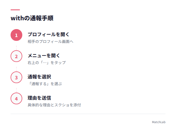 withの通報4ステップの手順ガイド