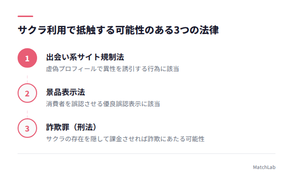 サクラに関係する3つの法律の手順ガイド