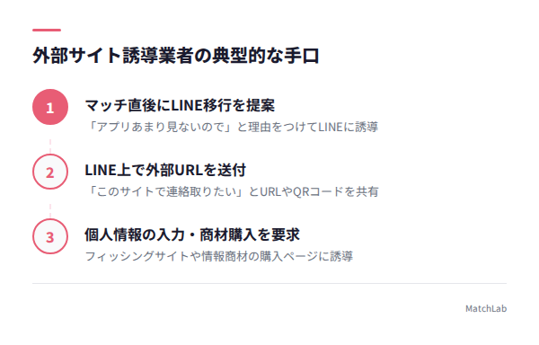 外部誘導業者の3ステップ手口の手順ガイド