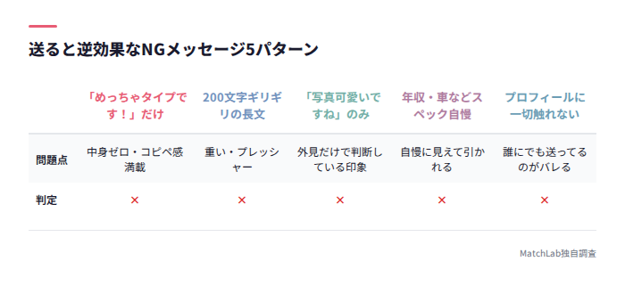 NGメッセージ5パターンの一覧表