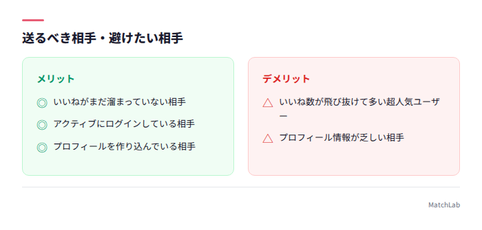送るべき相手の特徴