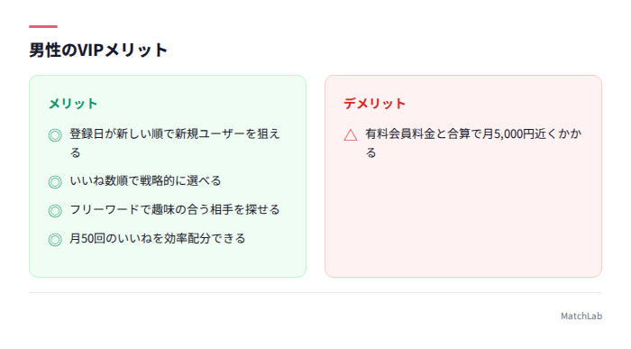 男性のVIPメリット