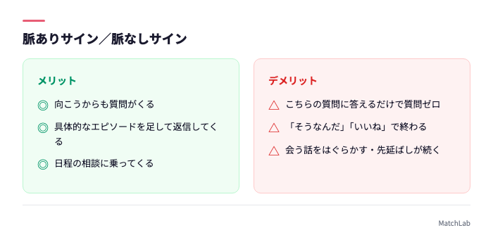 メッセージの脈あり脈なし比較