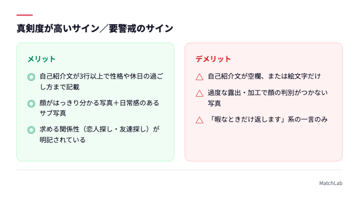 プロフィールの真剣度サイン比較