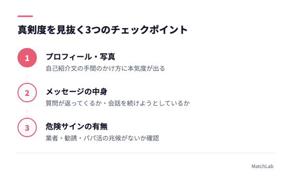 真剣度を見抜く3ステップ図解の手順ガイド