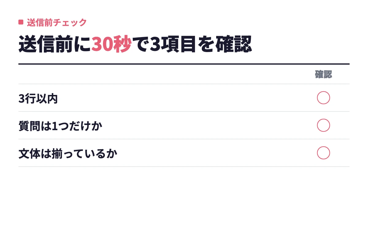 送信前に3行以内に収まっているか、質問は1つだけか、文体は相手と揃っているかの3項目を30秒で確認する内容を並べている。