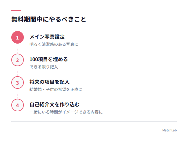 プロフィール充実のチェックポイントの手順ガイド