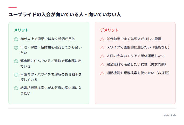 向いている人と向いていない人の対比