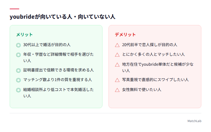 youbride向き不向きまとめ